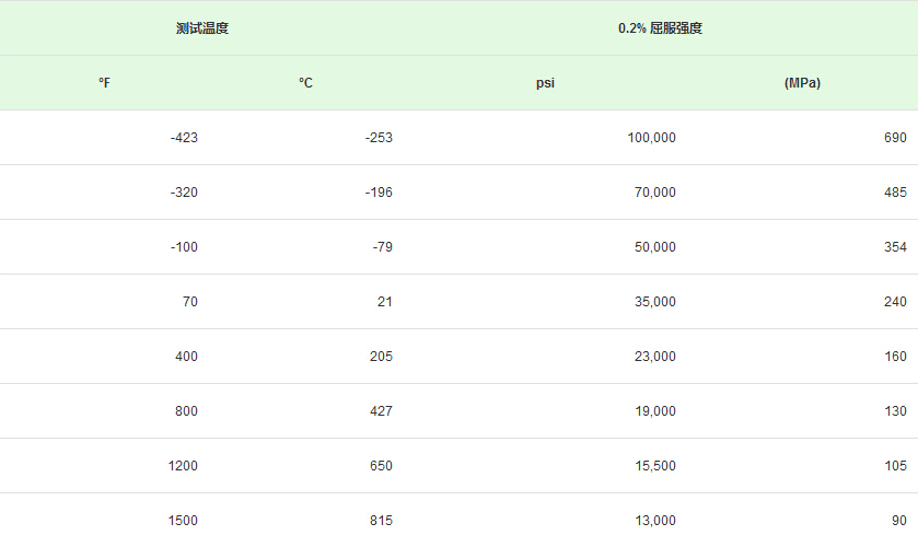 不锈钢低温性能