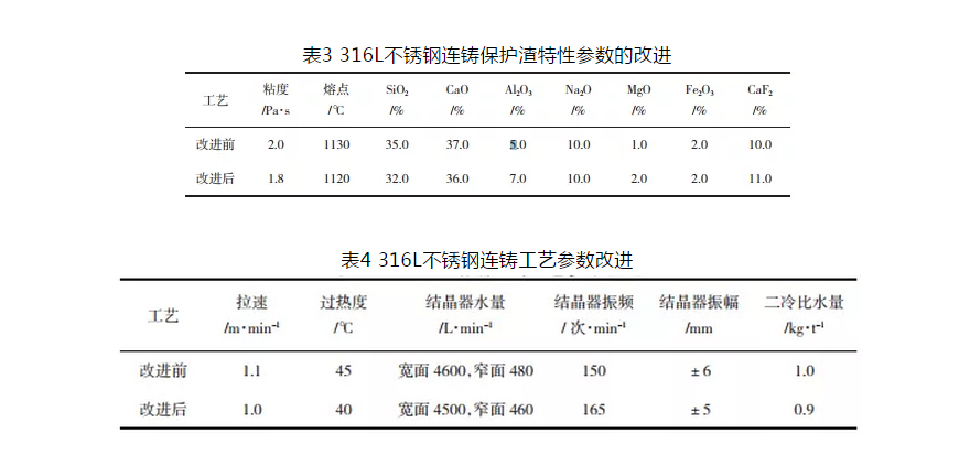 316L不锈钢冷轧板表面缺陷成因分析