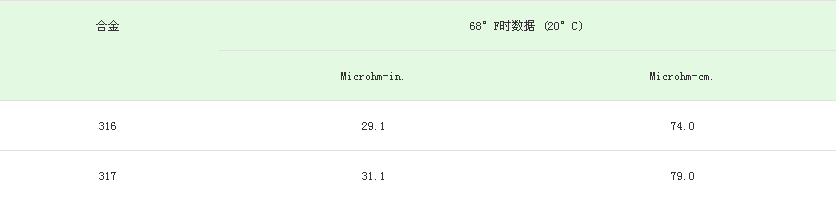 不锈钢电阻率