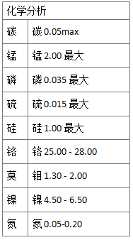 329不锈钢和330不锈钢的材料性能特点