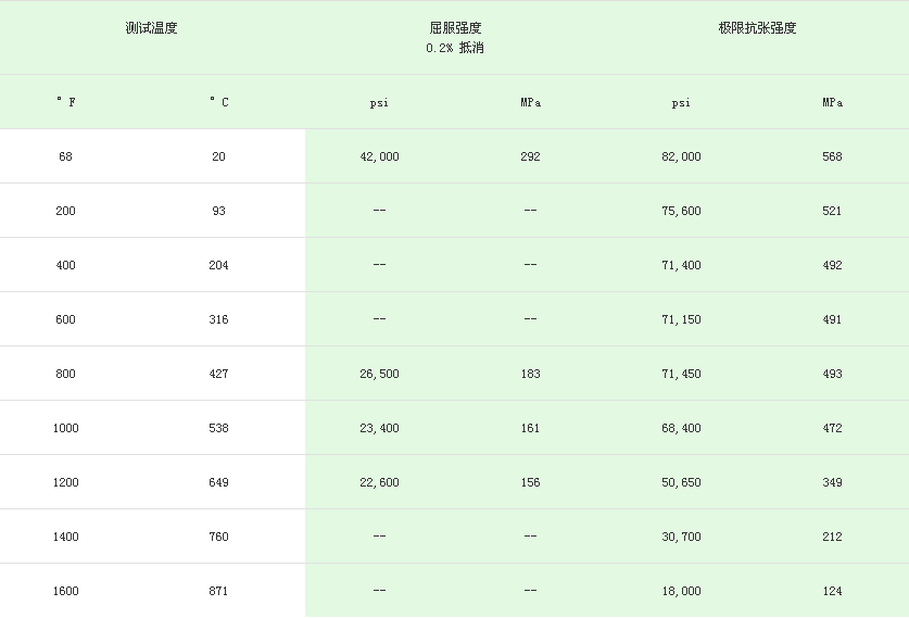 316不锈钢