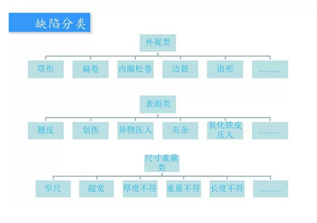 钢厂质量异议板带钢常见缺陷图谱