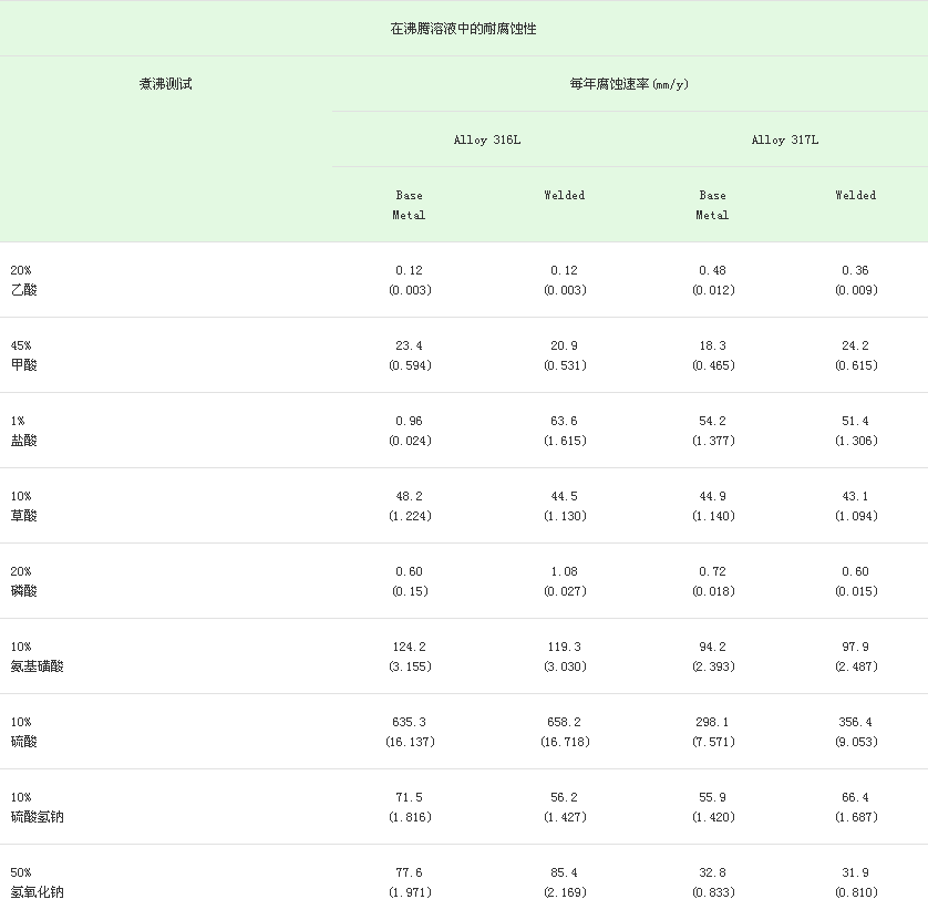 不锈钢一般腐蚀
