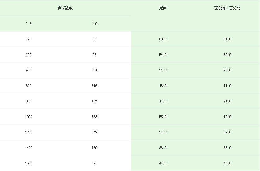 316不锈钢