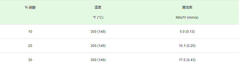 不锈钢氧化