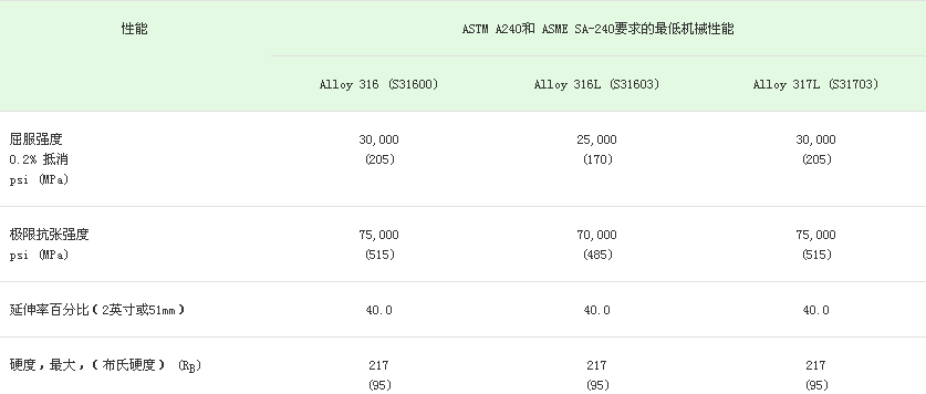 不锈钢机械性能
